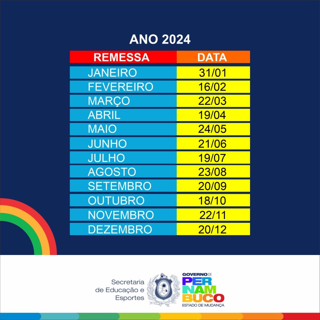 SEE divulga cronograma de pagamentos do Fundef para 2024 – SEE
